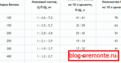 Опции за решение Опции за решение