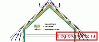 Ние обезбедуваме топла покрив вентилација