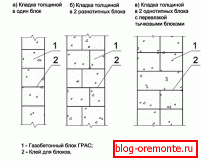 Видови на ѕидарски из блоков газобетона. Видови на ѕидарски из блоков газобетона.
