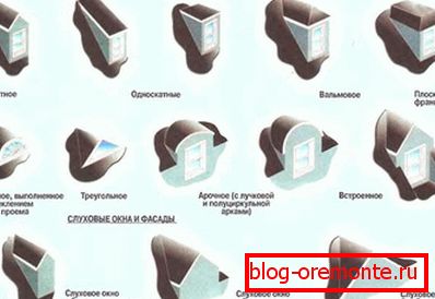Типови на затворени прозорци
