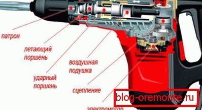 Појавата на професионален удар во делот, презентирана во форма на графичка слика Појавата на професионален удар во делот, презентирана во форма на графичка слика