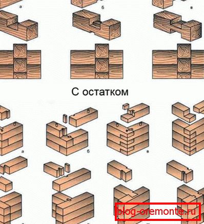 Пресек на бар: со остатокот од а) наједноставната чинија во полу-дрво, б) Пресек на бар: со остатокот од а) наједноставната чинија во полу-дрво, б)