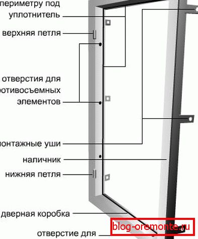 Рамка на вратата избор на метална влезна врата