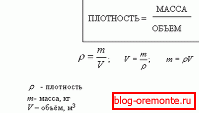 Основната формула за меморирање е истакната. Основната формула за меморирање е истакната.