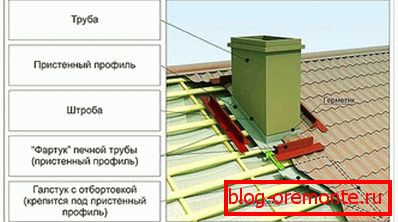 Цевка излез