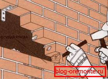 Сечење на дупката Сечење на дупката