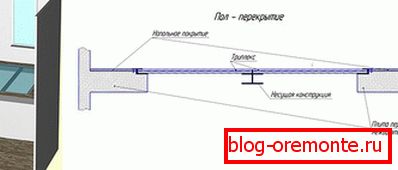Поправање стакло панели
