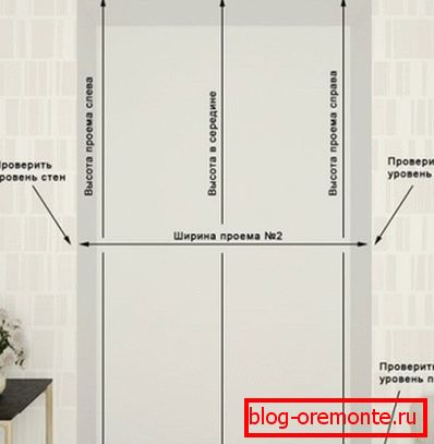 Мерењата се вршат строго вертикално и хоризонтално. Мерењата се вршат строго вертикално и хоризонтално.
