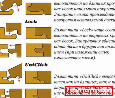 Видови на замокот врски
