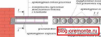 Полнењето на бетонските празнини го елиминира неговото поместување Полнењето на бетонските празнини го елиминира неговото поместување