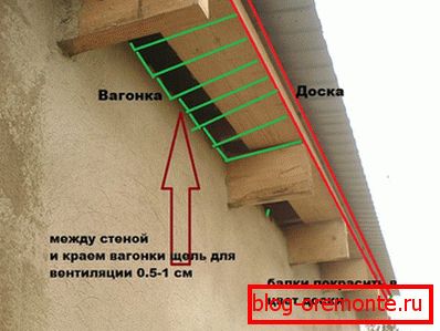 Јазот меѓу клапната и ѕидот