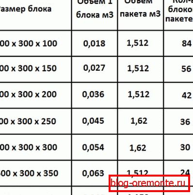 Овде можете да најдете многу корисни информации за некои нестандардни модели.