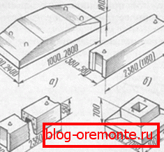 Бетонски производи за темели Бетонски производи за темели